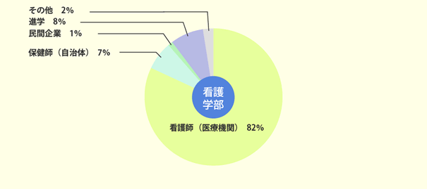 平成29年度3月卒業生内訳_看護学部