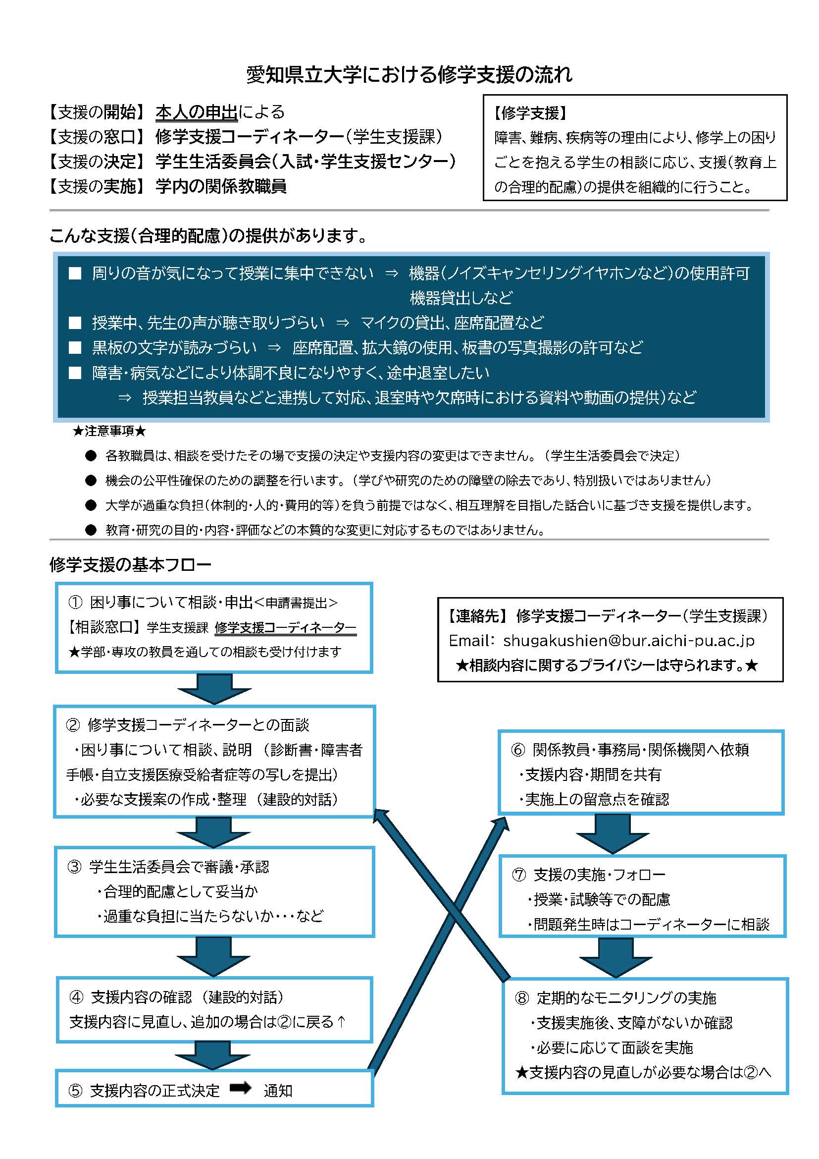 図