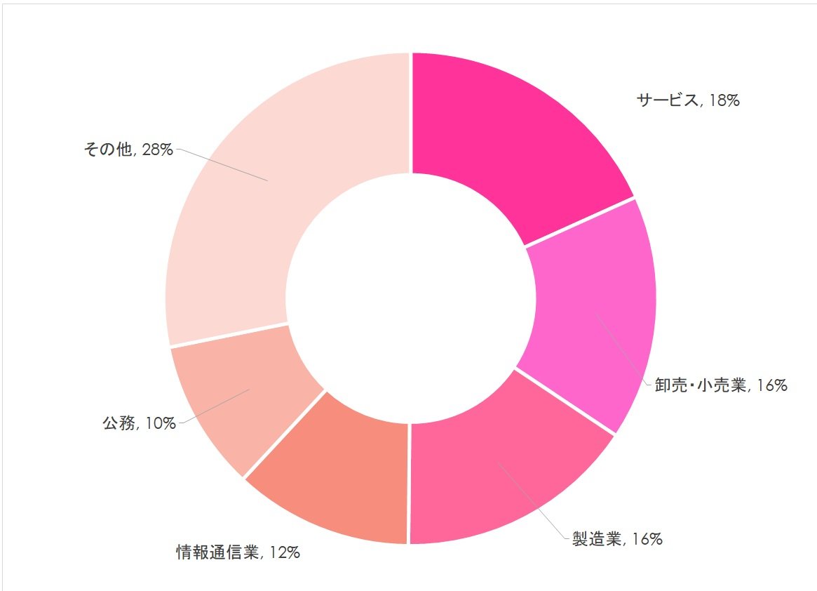 20240619_外国語学部円グラフ.jpg
