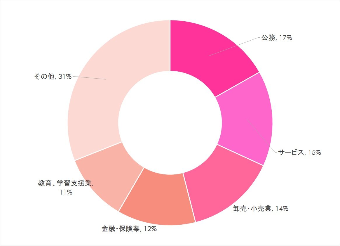 20240619_日本文化学部円グラフ .jpg