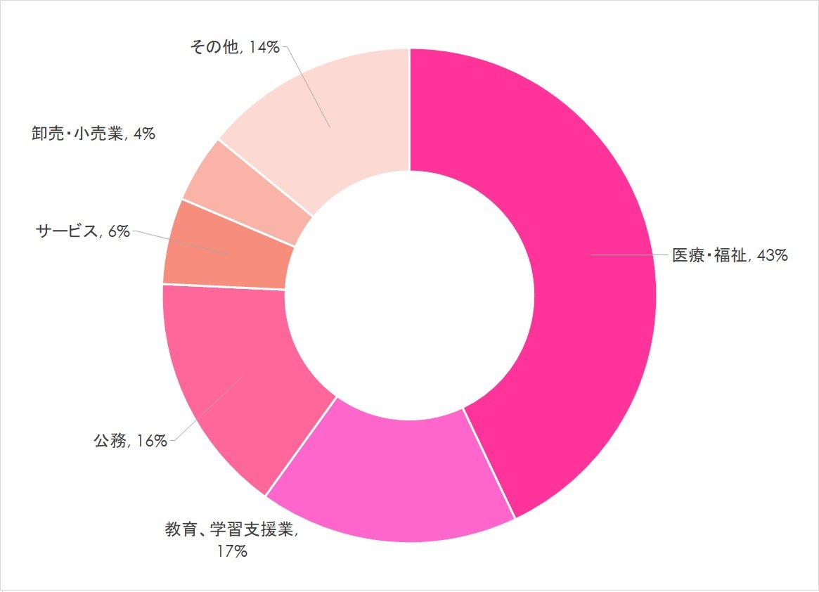 20240619_教育福祉学部円グラフ.jpg