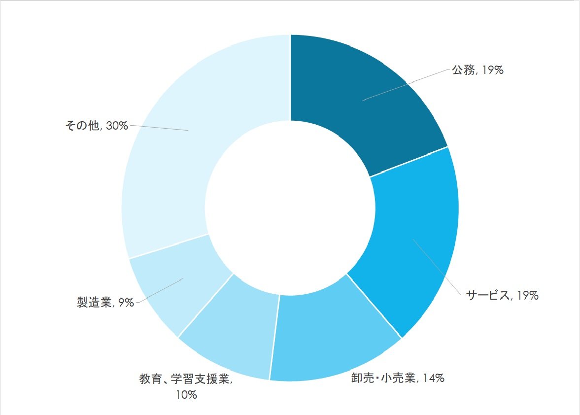 20260706_日本文化学部円グラフ .jpg
