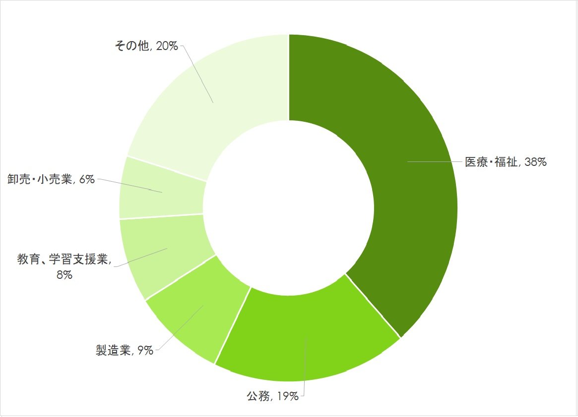 20250618_教育福祉学部円グラフ.jpg