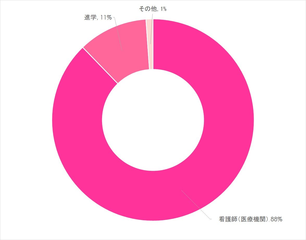20240619_看護学部円グラフ.jpg