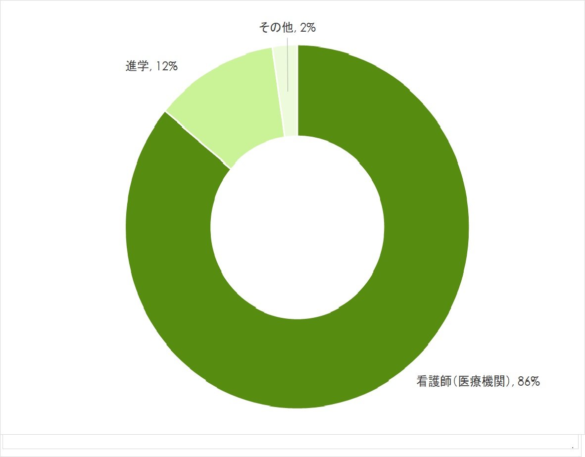 20250618_看護学部円グラフ.jpg