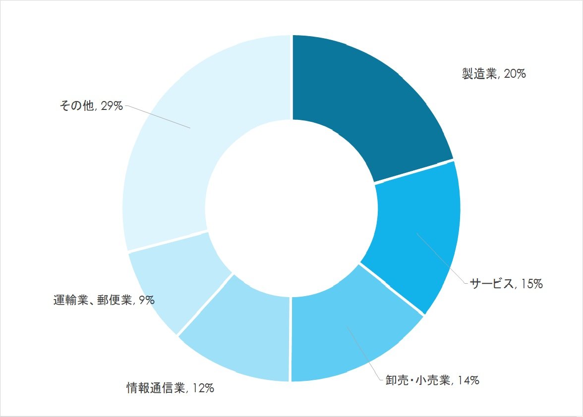 20260706_外国語学部円グラフ.jpg