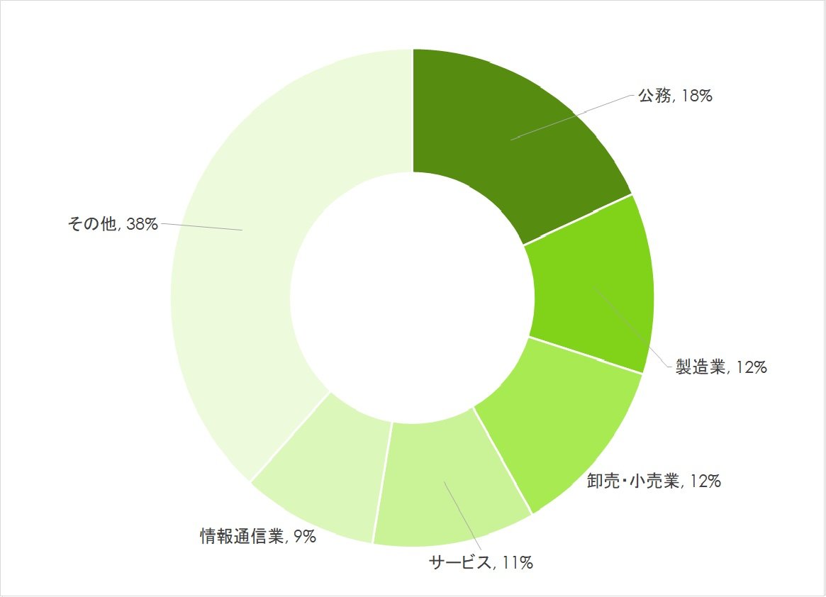 20250618_日本文化学部円グラフ .jpg