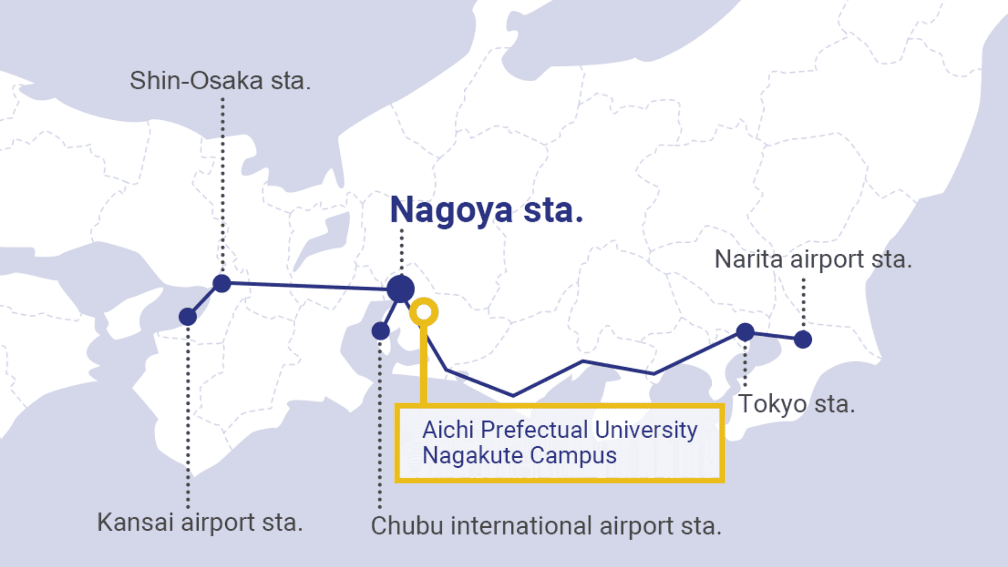A picture of access to Nagoya station from major airports