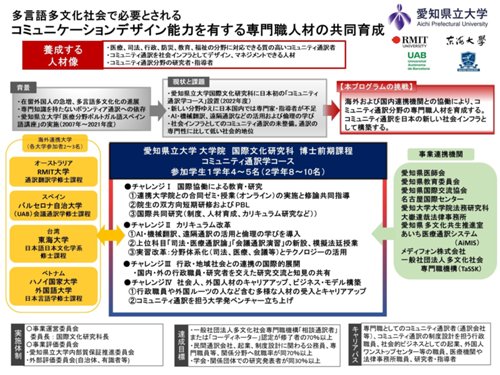 人文社会ネットワークポンチ絵.JPG