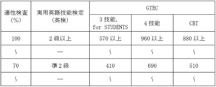 H31推薦入試（センター無し）情報科学部における変更点1.jpg