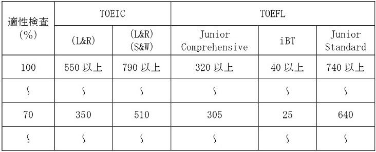 平成31年度 19年度 推薦入試 センター試験を課さない 愛知県内枠 情報科学部における変更点について 愛知県立大学