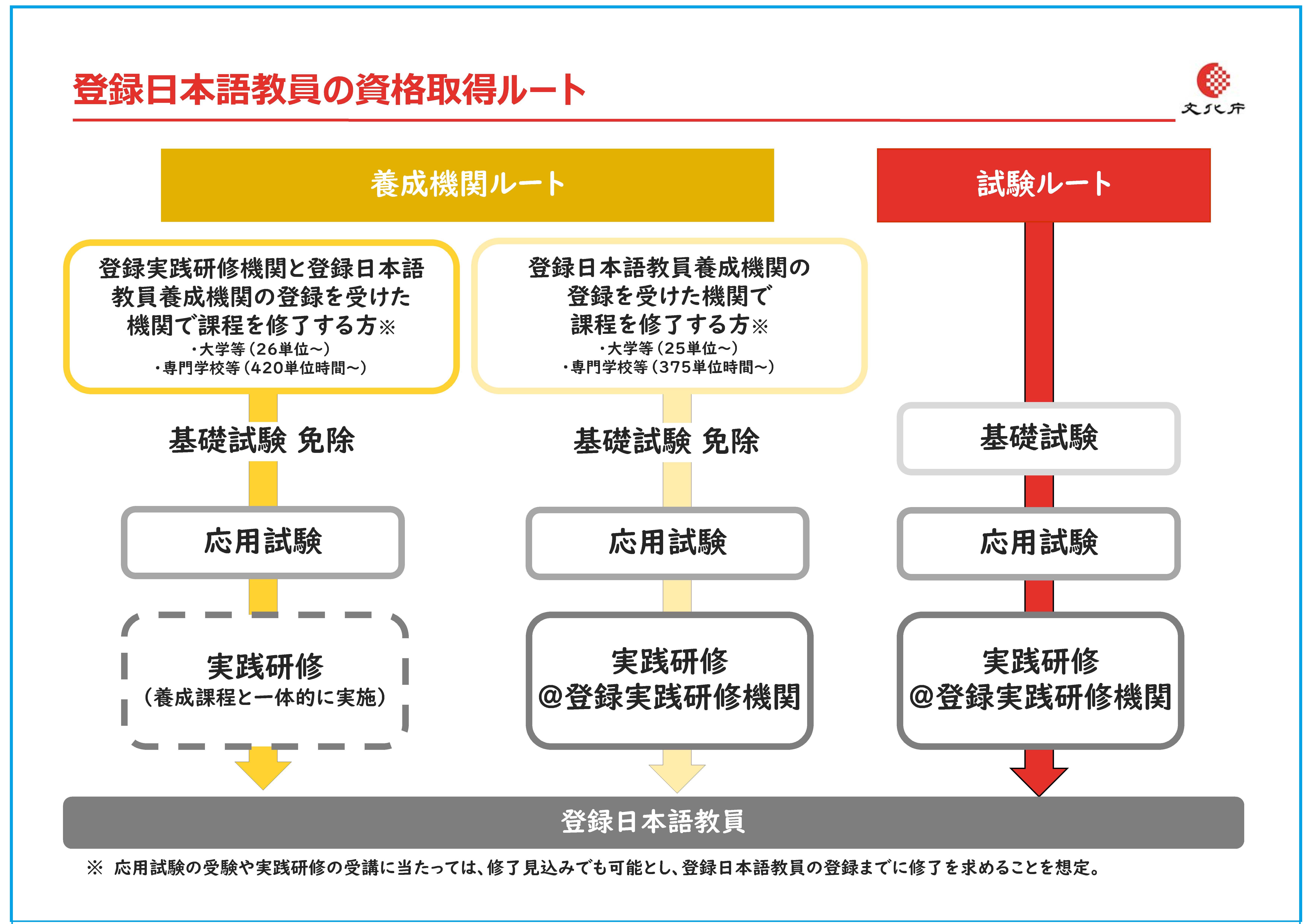 図
